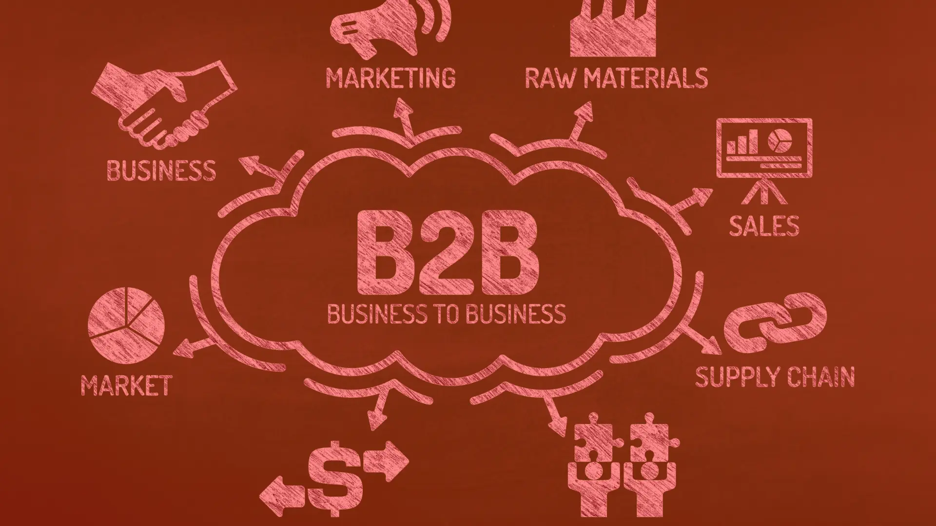 B2B ve B2C Farkları